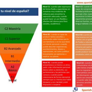 El marco común europeo de referencia para las lenguas y el plan curricular del Instituto Cervantes