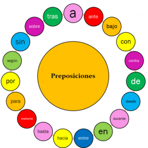 Por y para vosotros: jugando con las preposiciones
